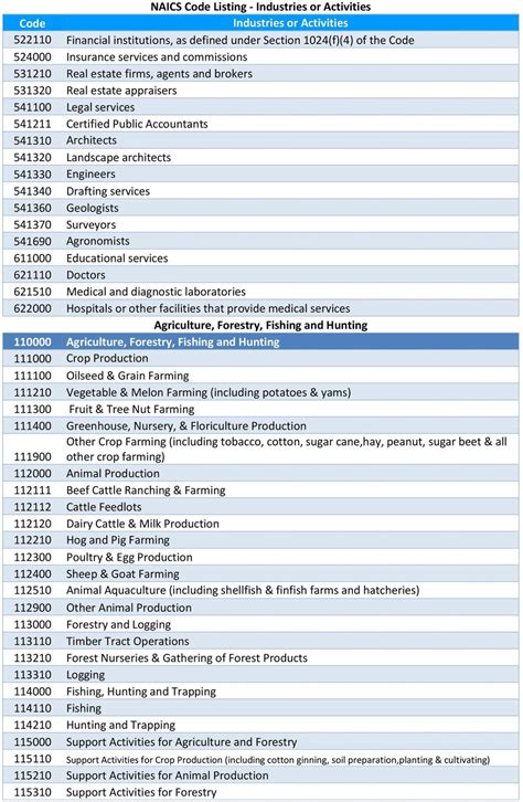 cnc manufacturing naics|list of all naics codes.